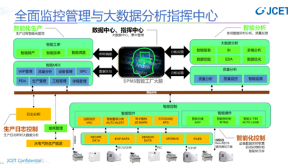 強(qiáng)國復(fù)興有我 │ 蘇宿工業(yè)園區(qū) 長電科技爭當(dāng)智改數(shù)轉(zhuǎn)“排頭兵”