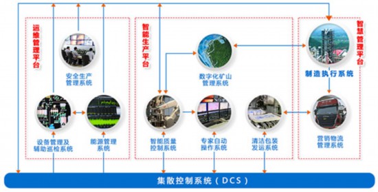 海螺集團 打造智慧企業，引領行業未來投資咨詢