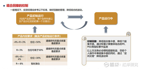 積極尋找技術(shù)裂變機(jī)遇 財通資管陳李的投資策略解析